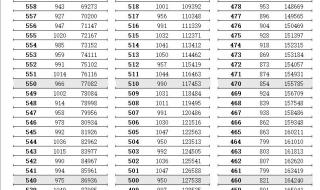 江苏2023高考录取分数线出炉全省排名六万名能录取一本线吗