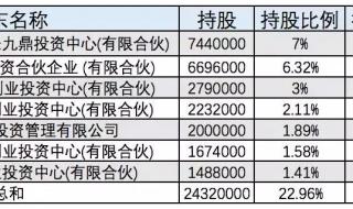 火炬之光t0蜡烛还能合成吗