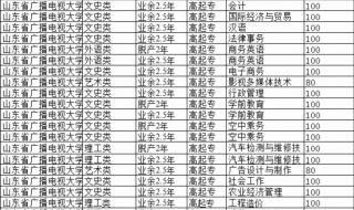 山东2023高考志愿填报流程和步骤